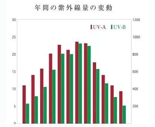 出游季夏曰炎炎，草帽加連衣裙絕對是標(biāo)配，暑期防曬全攻略！