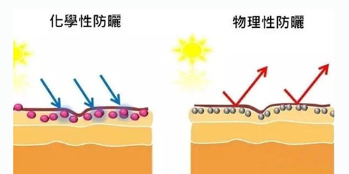 出游季夏曰炎炎，草帽加連衣裙絕對是標(biāo)配，暑期防曬全攻略！